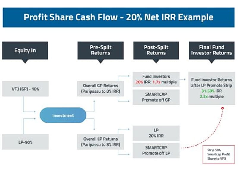 cash flow